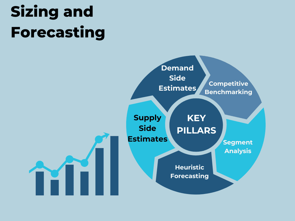 Market Research Planning strategies and insights