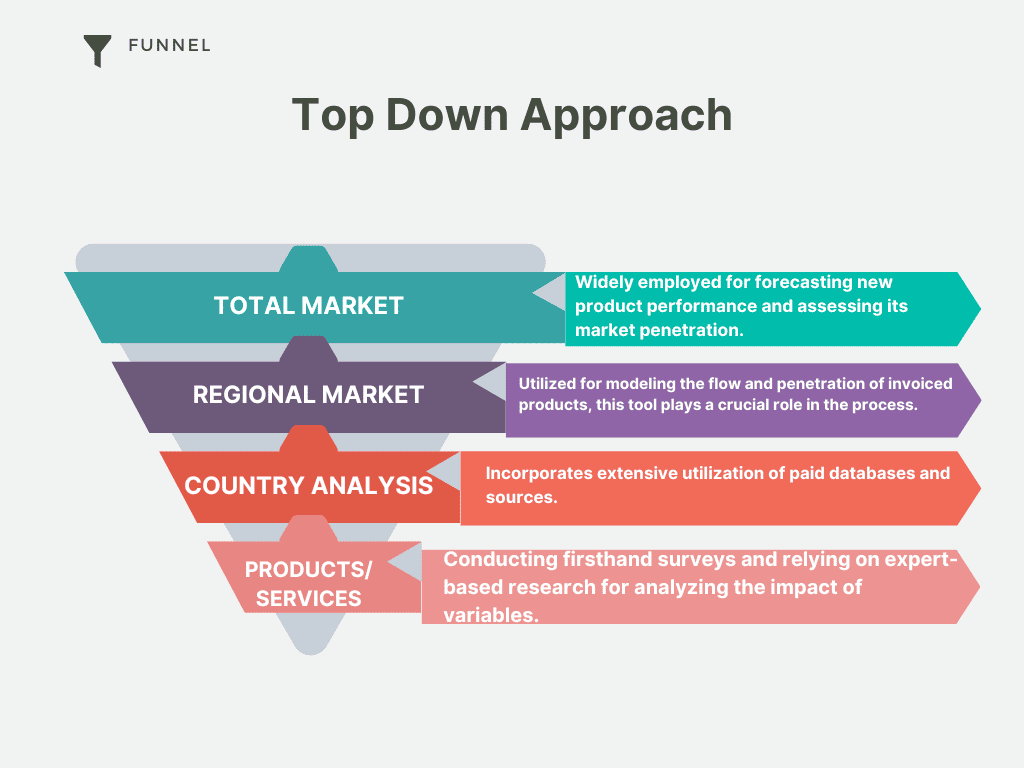 Market Research Analysis insights and techniques