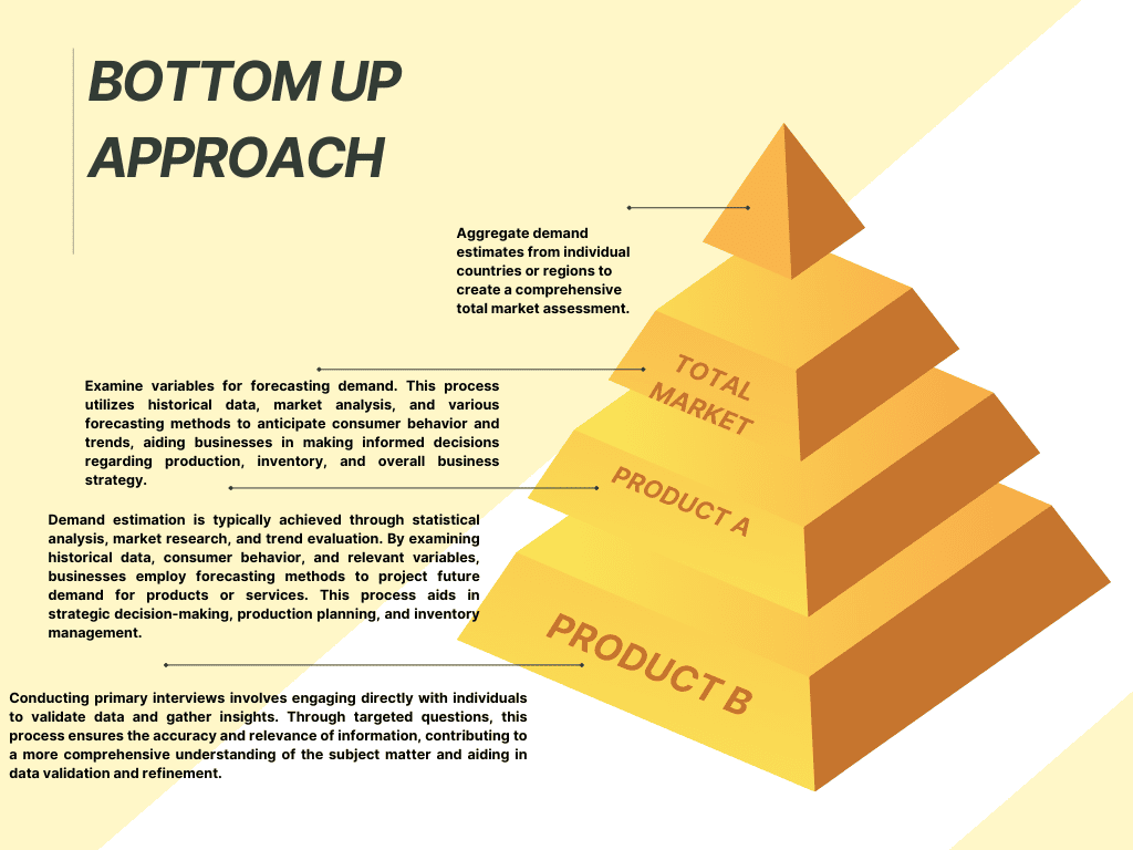 Market Research Validation processes and insights